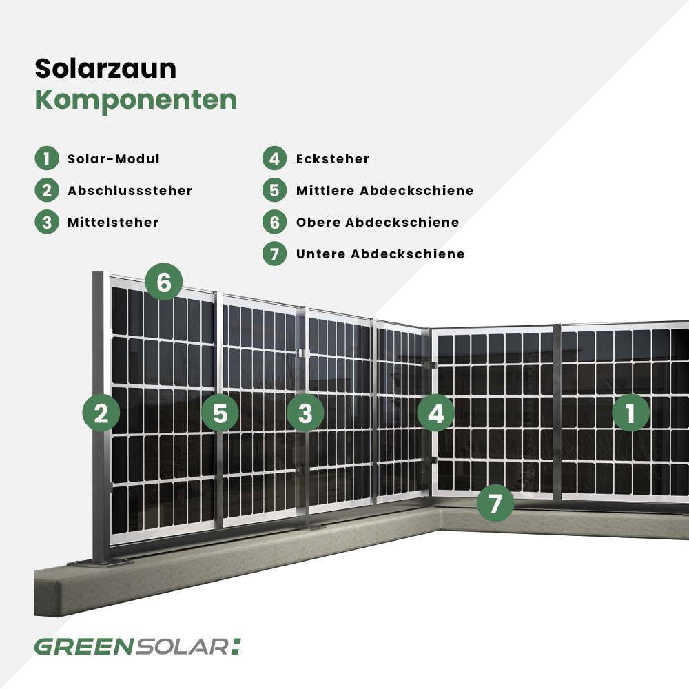 Abschlusssteher aus Edelstahl inkl. Montagematerial für Solarzaun „premium line“  (Quermontage) – Bild 3