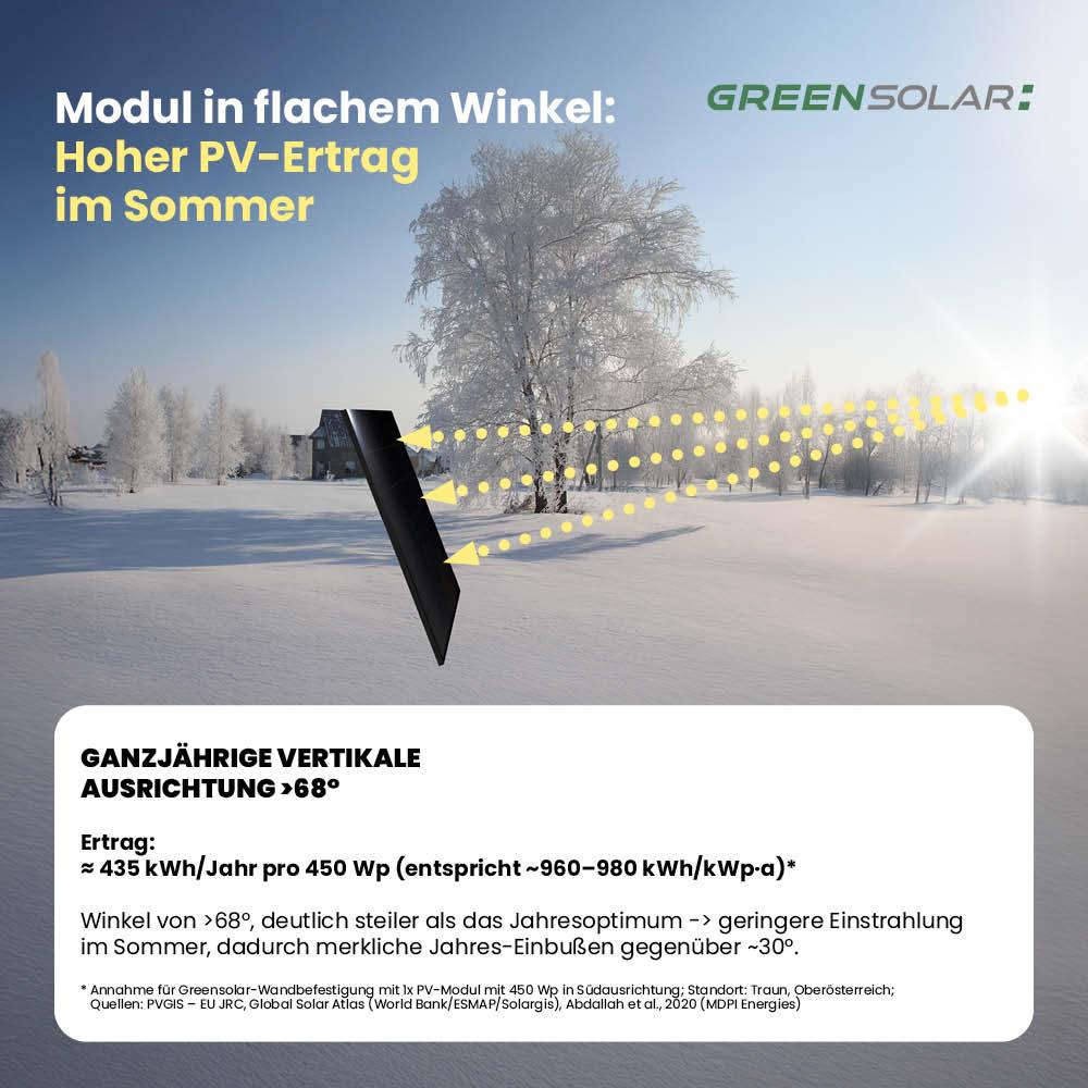 Wandbefestigung für 4 Module zur Hochkant- oder Quermontage – Bild 3
