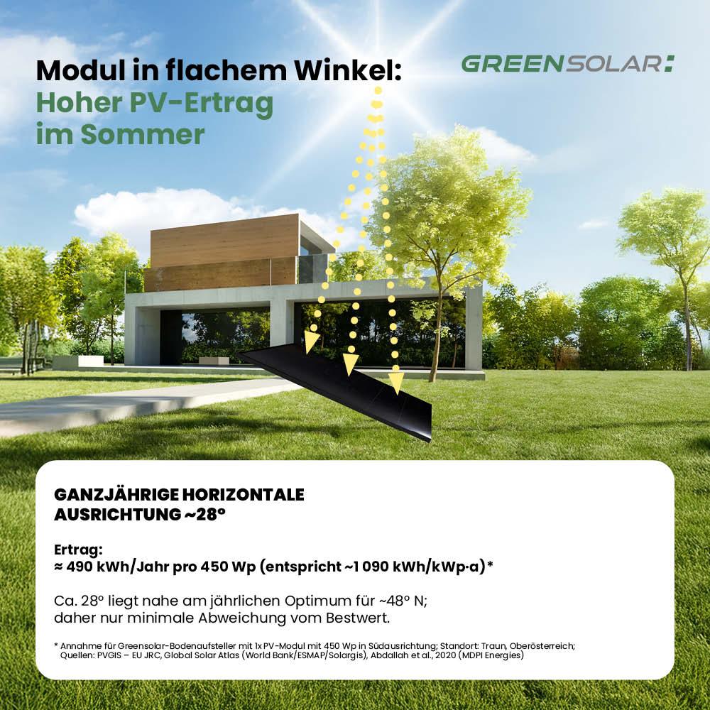 Bodenaufsteller für 1 Modul – Bild 3