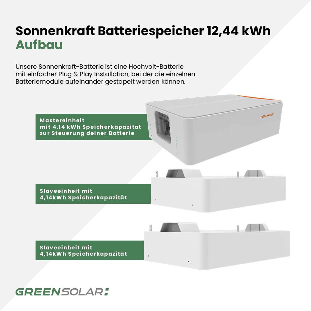Sonnenkraft Batteriespeicher 12,44kWh – Bild 4