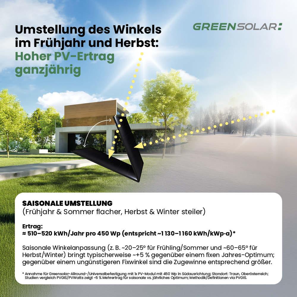 Universalbefestigung Boden/Wand/Balkon für 1 Modul – Bild 6