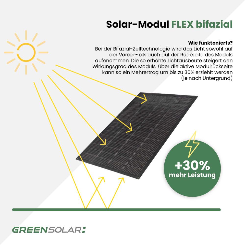 Balkonkraftwerk Flex 400/400 Set black/bifazial – Bild 5