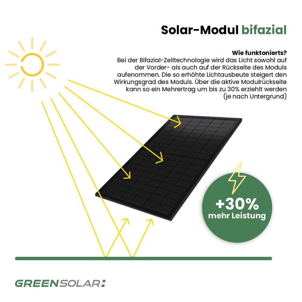 Balkonkraftwerk Basic 1800/800 - Anker SOLIX Solarbank 5,4 kWh Balkonkraftwerk-Speicher – Bild 6