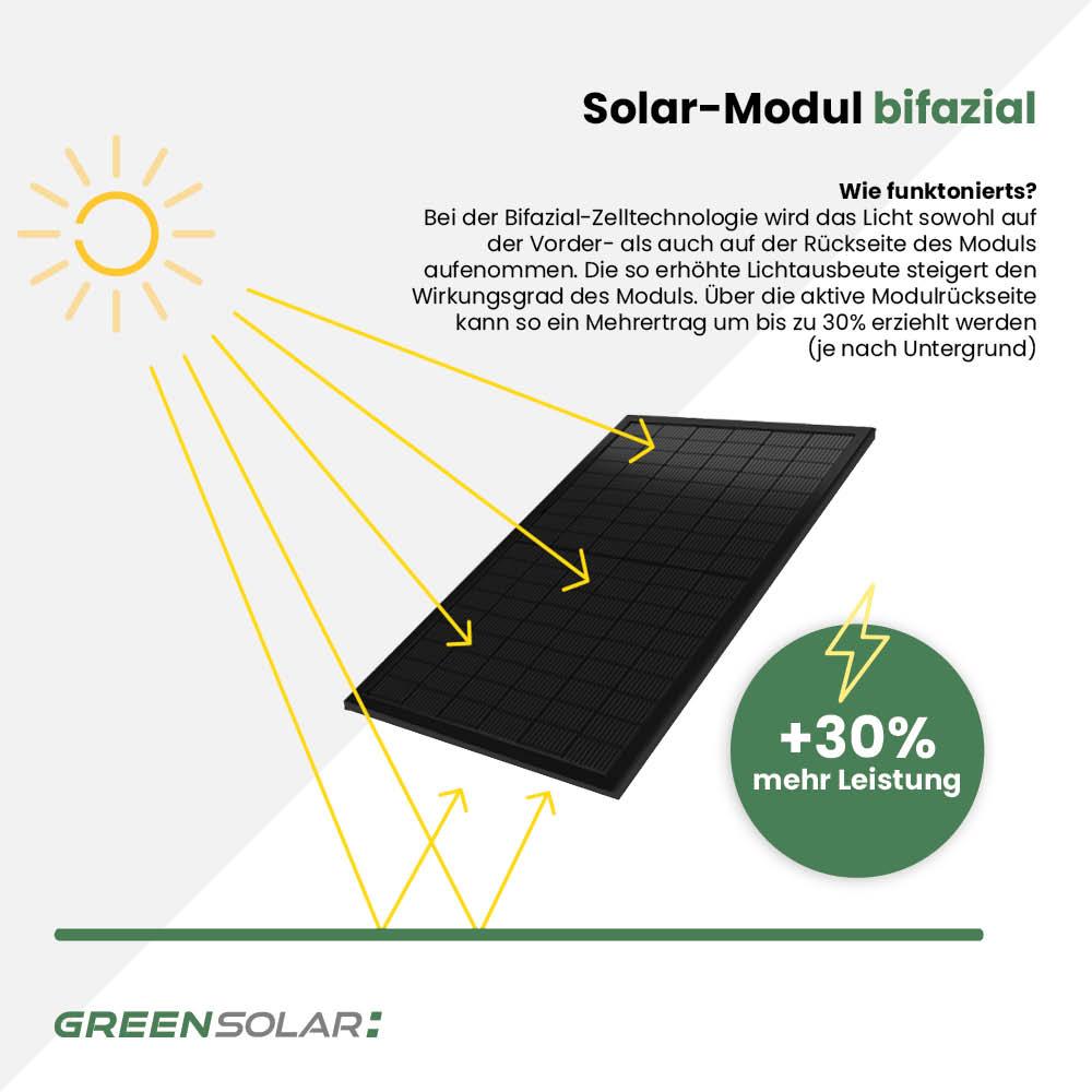 Solarmodul 500Wp black bifazial – Bild 4