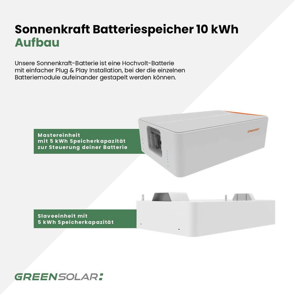 Sonnenkraft Batteriespeicher 10 kWh – Bild 4