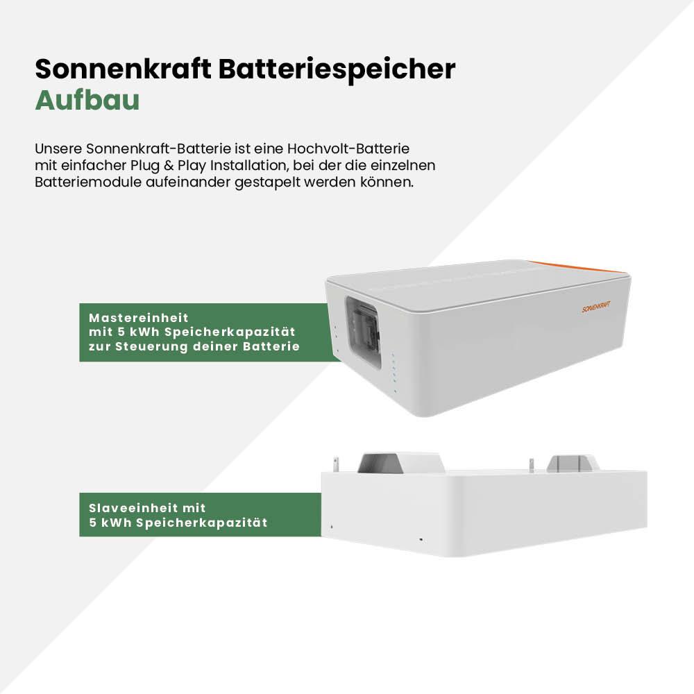 Sonnenkraft Batteriespeicher 20kWh – Bild 4