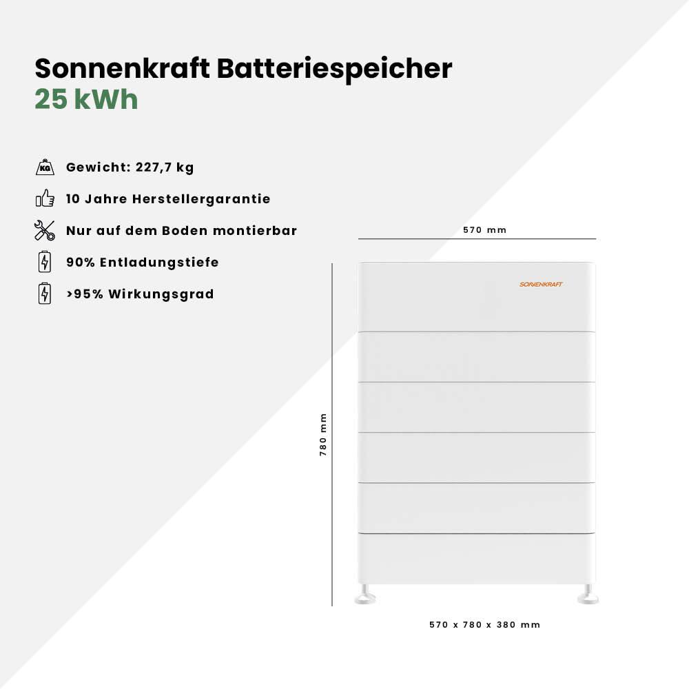 Sonnenkraft Batteriespeicher 25 kWh – Bild 3