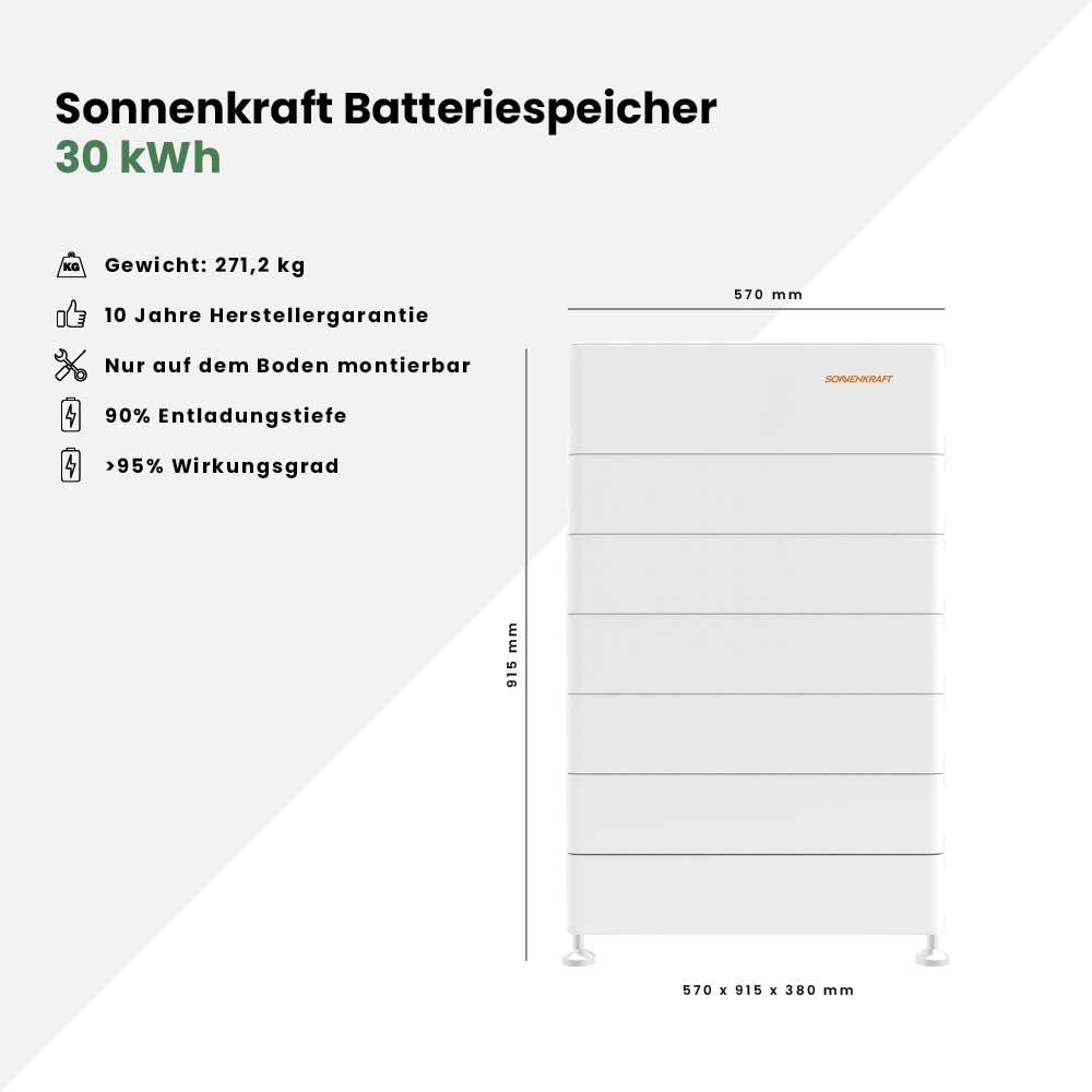 Sonnenkraft Batteriespeicher 30 kWh – Bild 3
