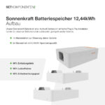 10172 Sonnenkraft Batteriespeicher 12,44kwh 03