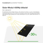 20345 Balkonkraftwerk Basic 900:800 Bifazial Mit Balkonkraftwerkspeicher 1,60kwh Anker Solix Solarbank 2 E1600 Pro 05